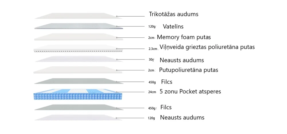 bedroom-mattresses-180-x-200-mattress-lotus-180-7