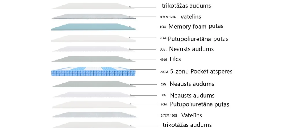bernu-istabai-matraci-matracis-selena-90-6